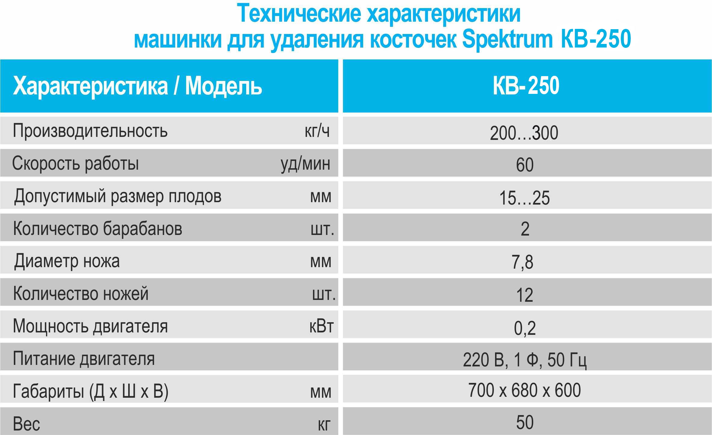 Технические характеристики машины для выбивания косточек КВ-250 от Спектрум